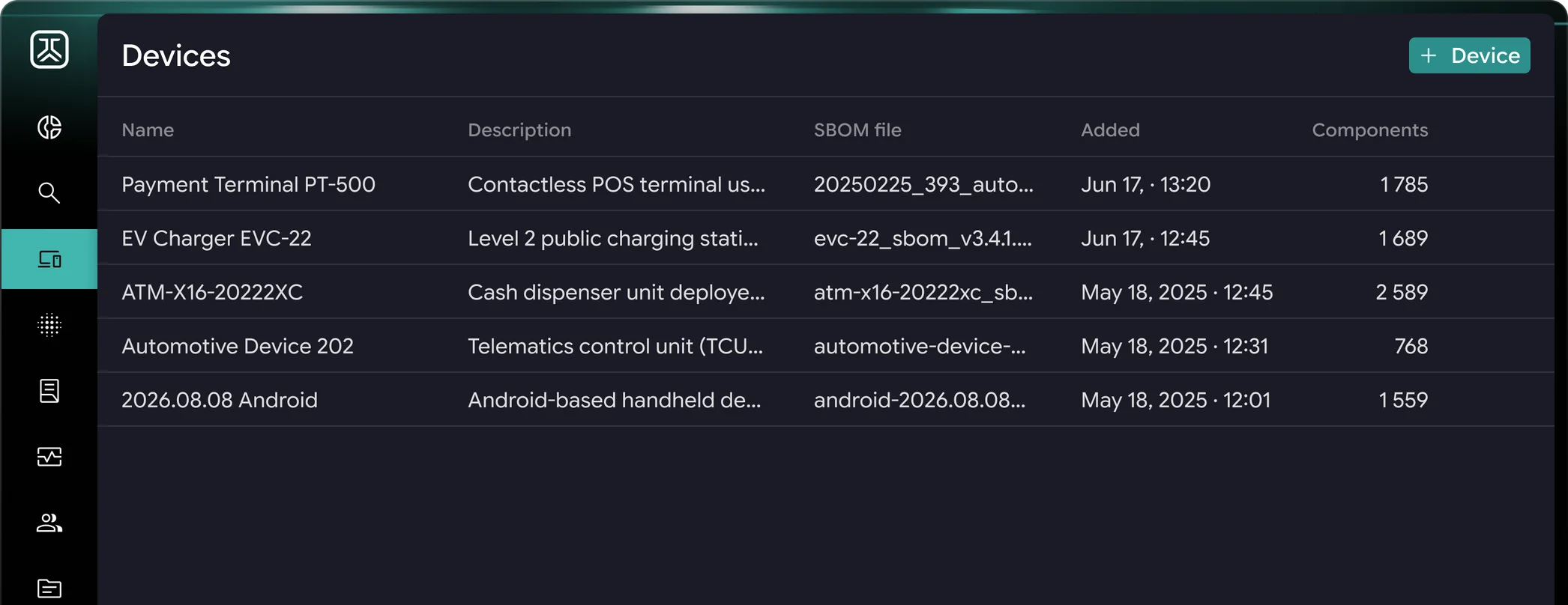 PCA CERVUS devices overview